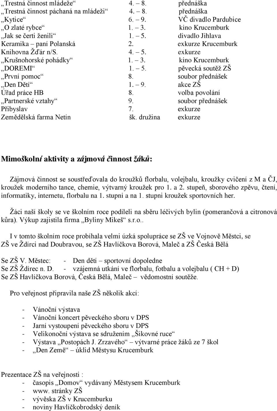 soubor přednášek Den Dětí 1. 9. akce ZŠ Úřad práce HB 8. volba povolání Partnerské vztahy 9. soubor přednášek Přibyslav 7. exkurze Zemědělská farma Netín šk.