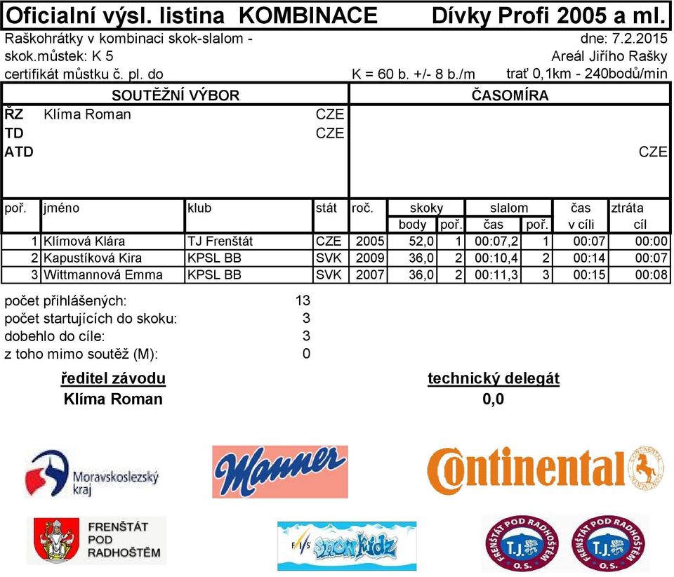 Kapustíková Kira KPSL BB SVK 2009 36,0 2 00:10,4 2 00:14 00:07 3 Wittmannová Emma