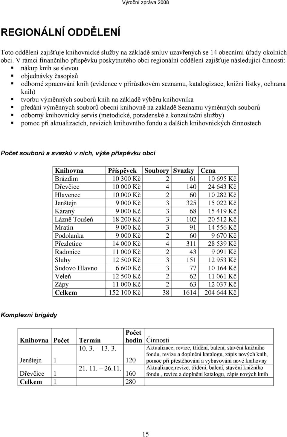 katalogizace, kniţní lístky, ochrana knih) tvorbu výměnných souborů knih na základě výběru knihovníka předání výměnných souborů obecní knihovně na základě Seznamu výměnných souborů odborný