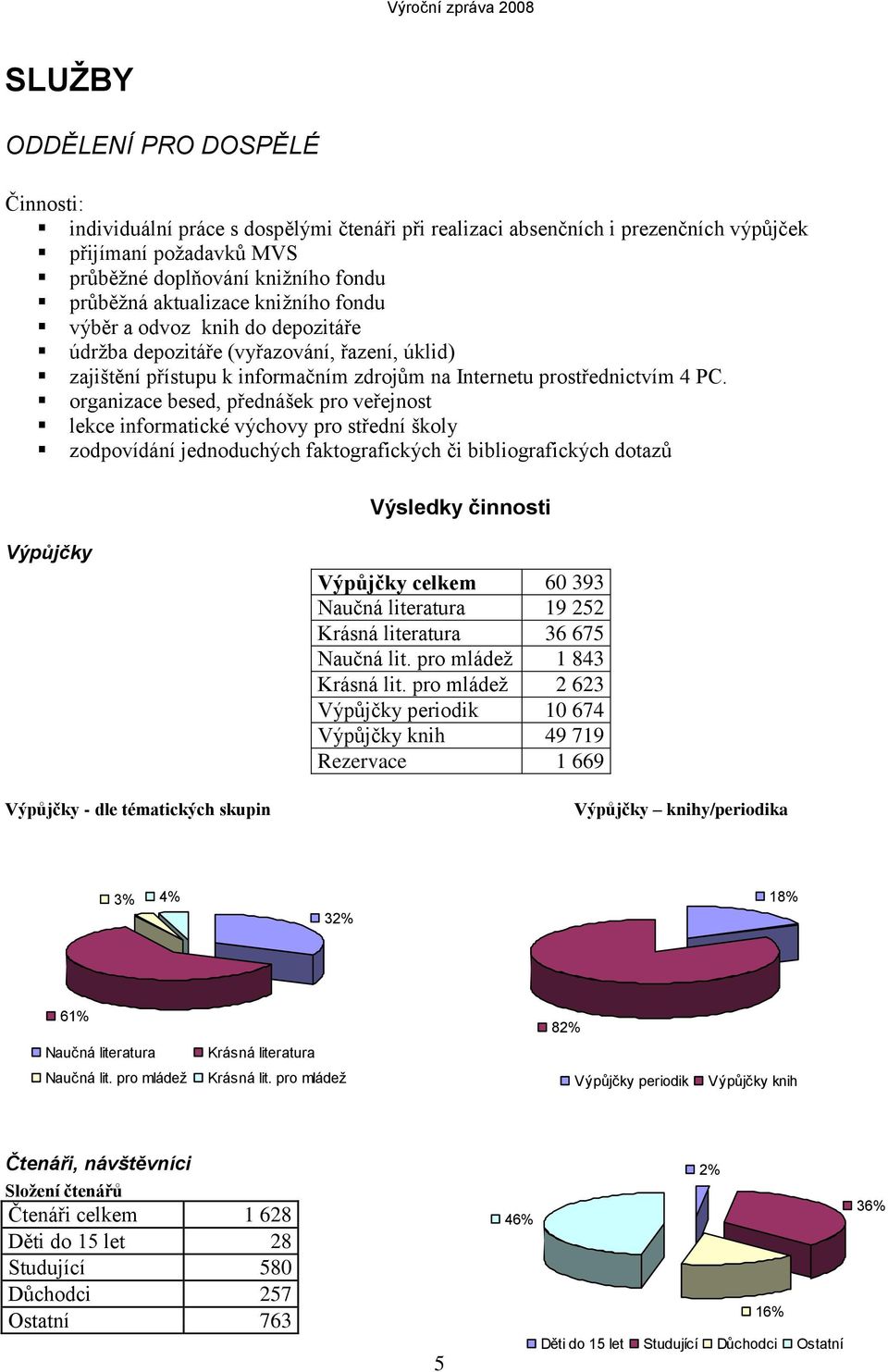 organizace besed, přednášek pro veřejnost lekce informatické výchovy pro střední školy zodpovídání jednoduchých faktografických či bibliografických dotazů Výsledky činnosti Výpůjčky Výpůjčky - dle