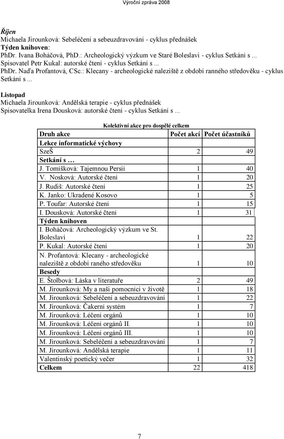 .. Listopad Michaela Jirounková: Andělská terapie - cyklus přednášek Spisovatelka Irena Dousková: autorské čtení - cyklus Setkání s.