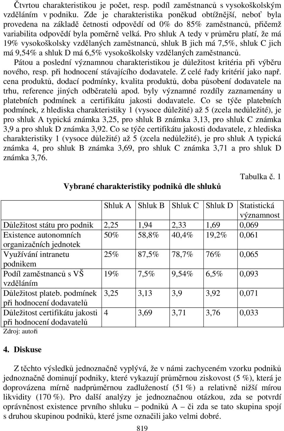 Pro shluk A tedy v průměru platí, že má 19% vysokoškolsky vzdělaných zaměstnanců, shluk B jich má 7,5%, shluk C jich má 9,54% a shluk D má 6,5% vysokoškolsky vzdělaných zaměstnanců.