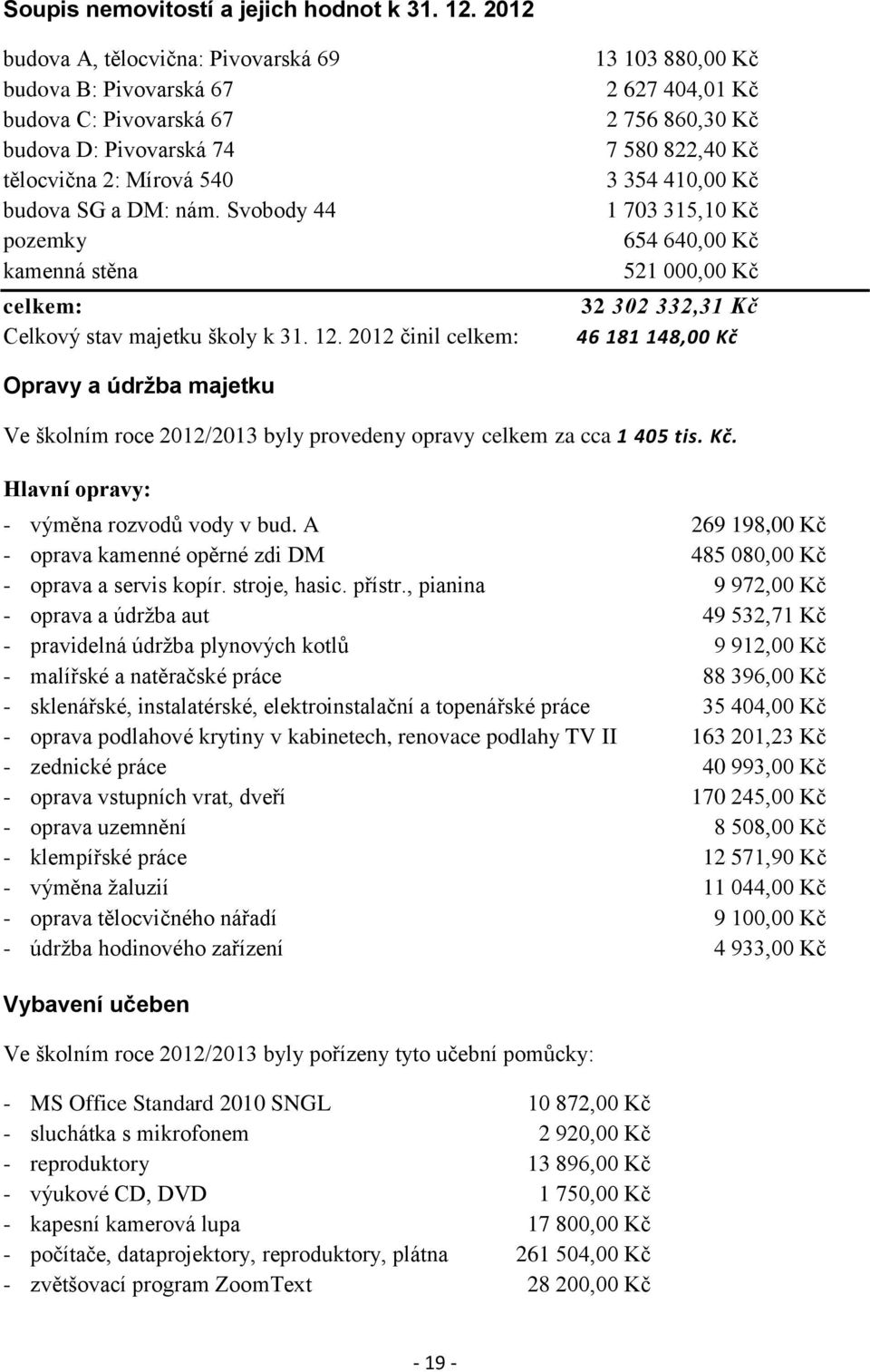 Svobody 44 pozemky kamenná stěna celkem: Celkový stav majetku školy k 31. 12.