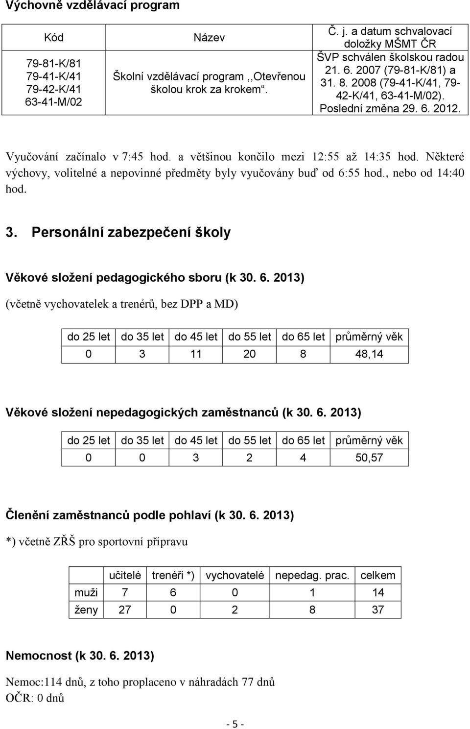 a většinou končilo mezi 12:55 až 14:35 hod. Některé výchovy, volitelné a nepovinné předměty byly vyučovány buď od 6:55 hod., nebo od 14:40 hod. 3.