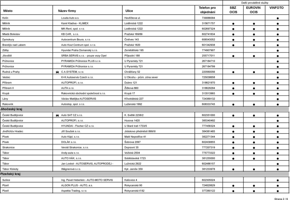 739066094 Karel Kladiva - KLIMEX Loděnická 1222 315671757 MK-Rent, spol. s r.o. Loděnická 1222 602697324 KB CAR, s.r.o. Pražská 169/69 602741634 Autocentrum Boura, s.r.o. Činěves 143 606543052 Auto Kout Centrum spol.