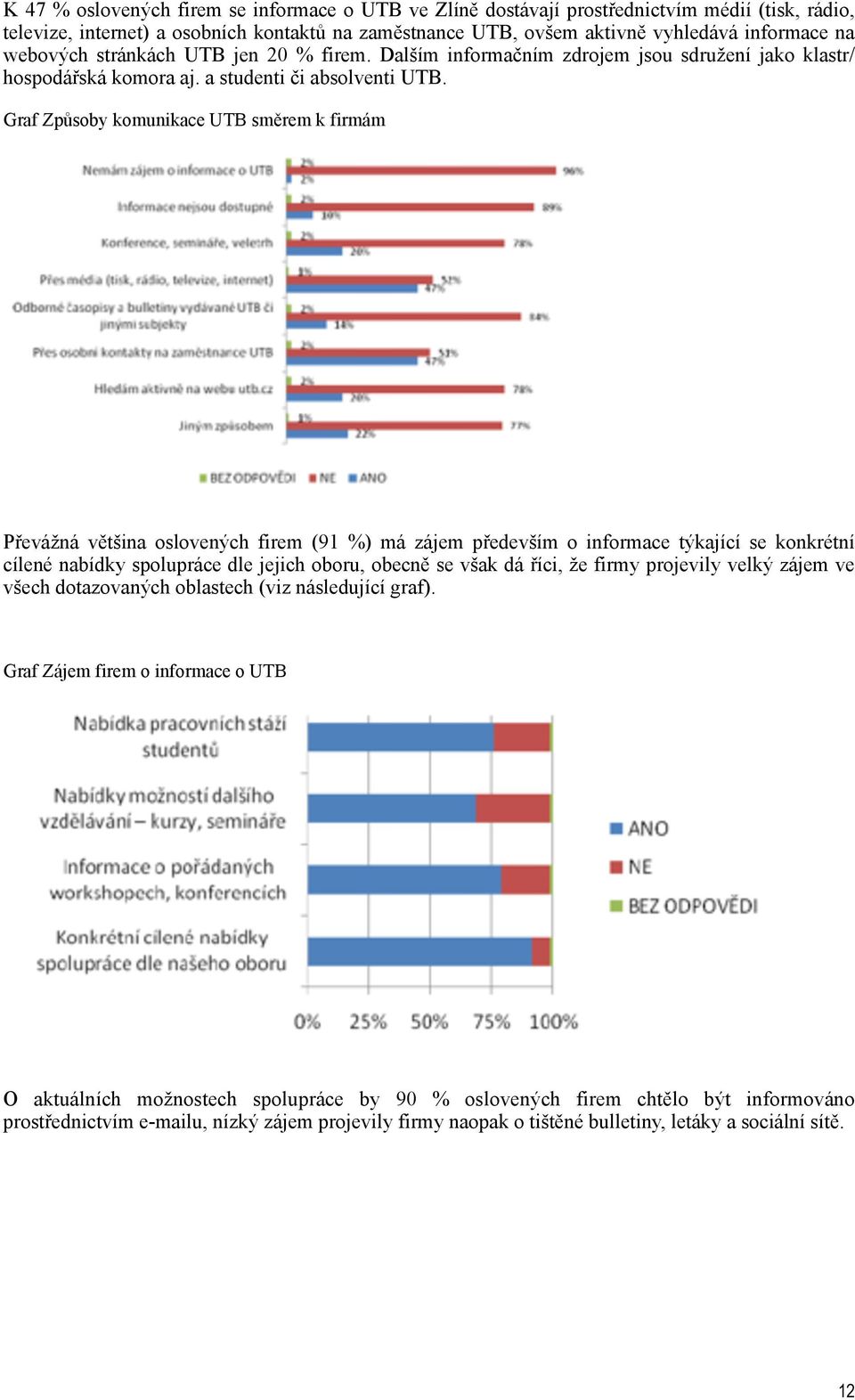 Graf Způsoby komunikace UTB směrem k firmám Převážná většina oslovených firem (91 %) má zájem především o informace týkající se konkrétní cílené nabídky spolupráce dle jejich oboru, obecně se však dá