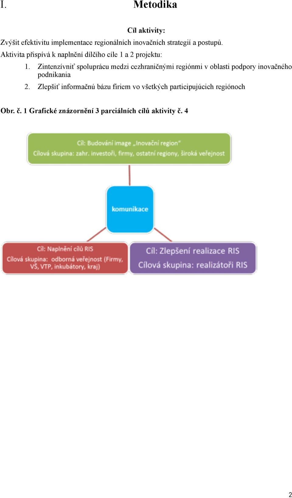 Zintenzívniť spoluprácu medzi cezhraničnými regiónmi v oblasti podpory inovačného podnikania 2.