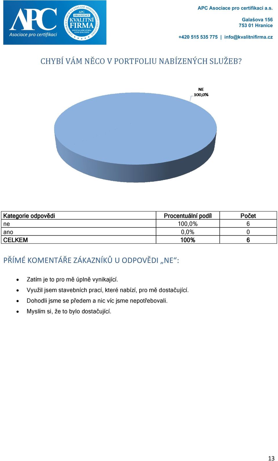 ZÁKAZNÍKŮ U ODPOVĚDI NE : Zatím je to pro mě úplně vynikající.