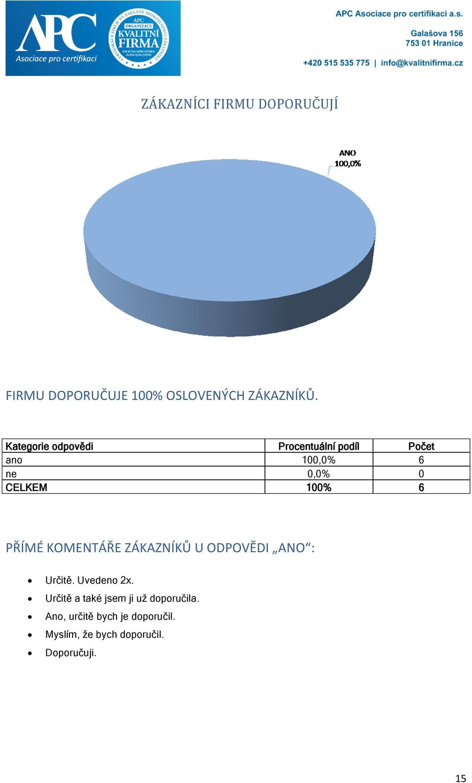 KOMENTÁŘE ZÁKAZNÍKŮ U ODPOVĚDI ANO : Určitě. Uvedeno 2x.