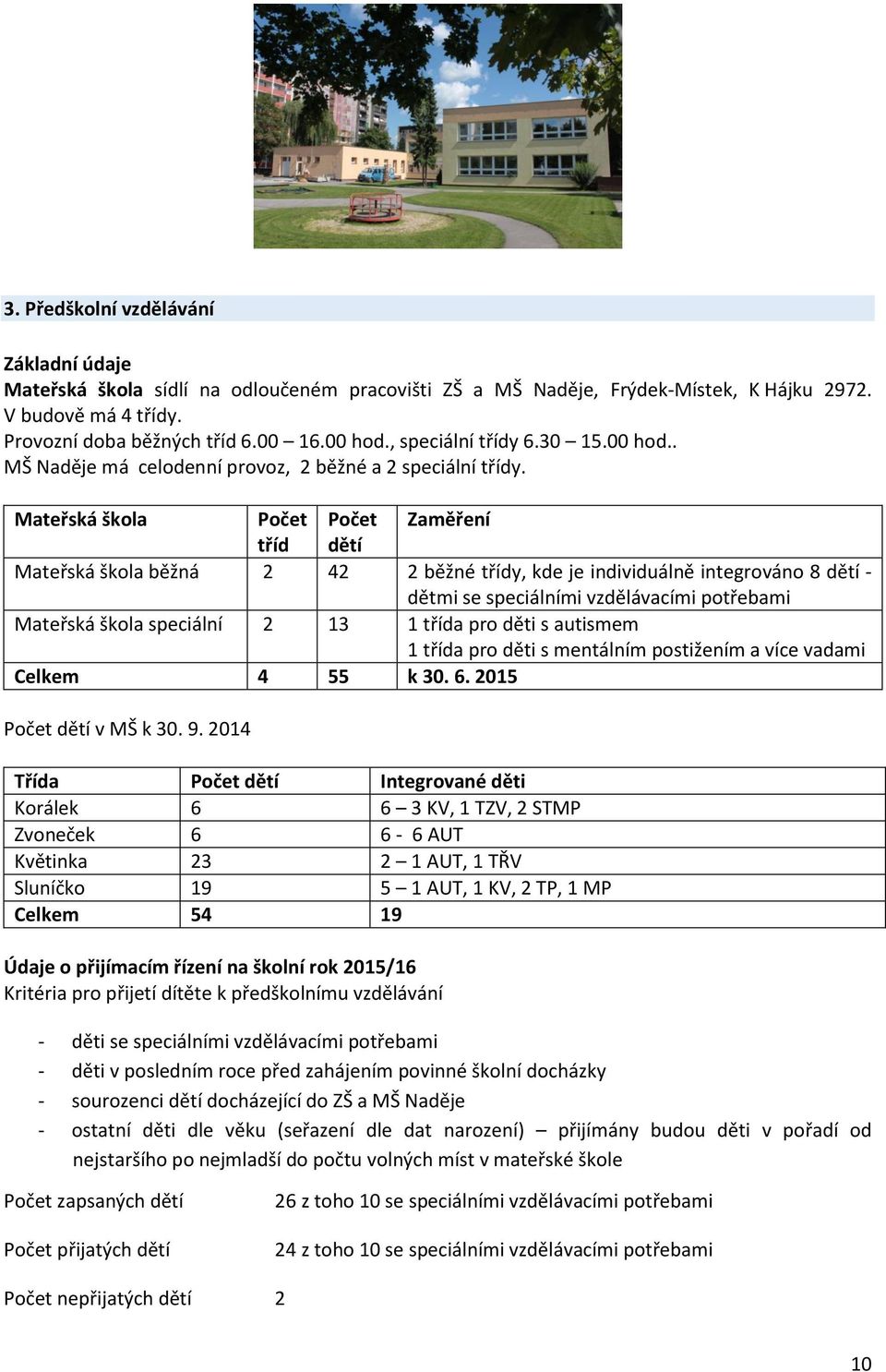 Mateřská škola Počet Počet Zaměření tříd dětí Mateřská škola běžná 2 42 2 běžné třídy, kde je individuálně integrováno 8 dětí - dětmi se speciálními vzdělávacími potřebami Mateřská škola speciální 2