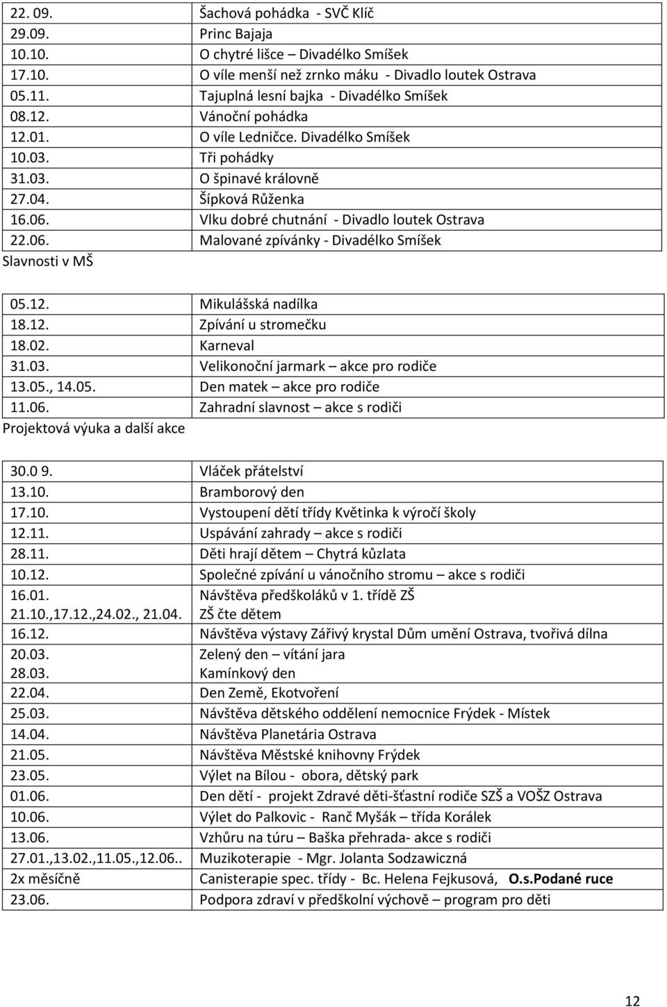 Vlku dobré chutnání - Divadlo loutek Ostrava 22.06. Malované zpívánky - Divadélko Smíšek Slavnosti v MŠ 05.12. Mikulášská nadílka 18.12. Zpívání u stromečku 18.02. Karneval 31.03.