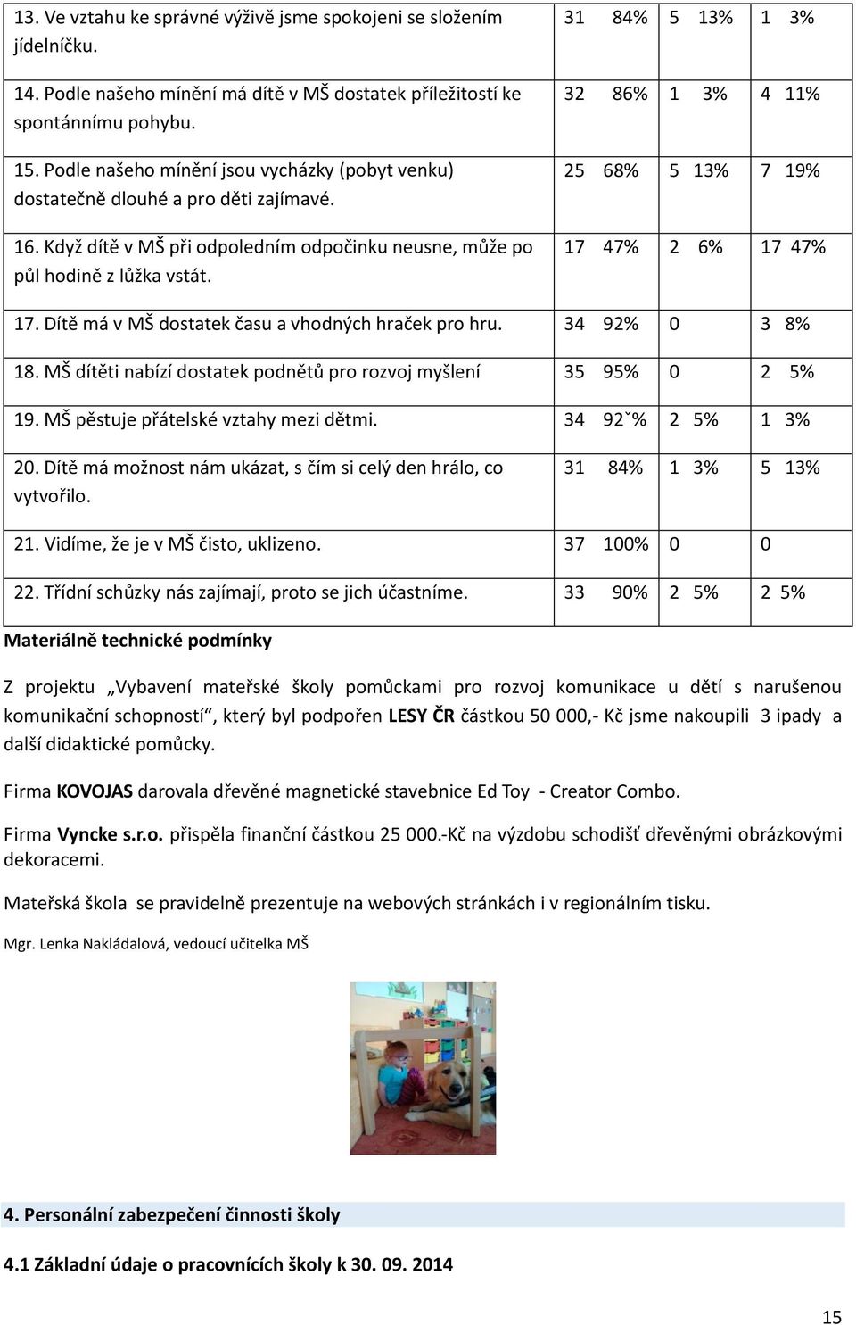 31 84% 5 13% 1 3% 32 86% 1 3% 4 11% 25 68% 5 13% 7 19% 17 47% 2 6% 17 47% 17. Dítě má v MŠ dostatek času a vhodných hraček pro hru. 34 92% 0 3 8% 18.