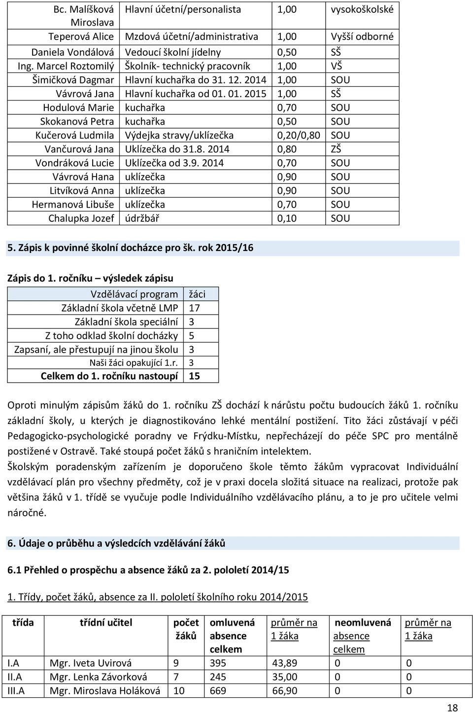 01. 2015 1,00 SŠ Hodulová Marie kuchařka 0,70 SOU Skokanová Petra kuchařka 0,50 SOU Kučerová Ludmila Výdejka stravy/uklízečka 0,20/0,80 SOU Vančurová Jana Uklízečka do 31.8. 2014 0,80 ZŠ Vondráková Lucie Uklízečka od 3.