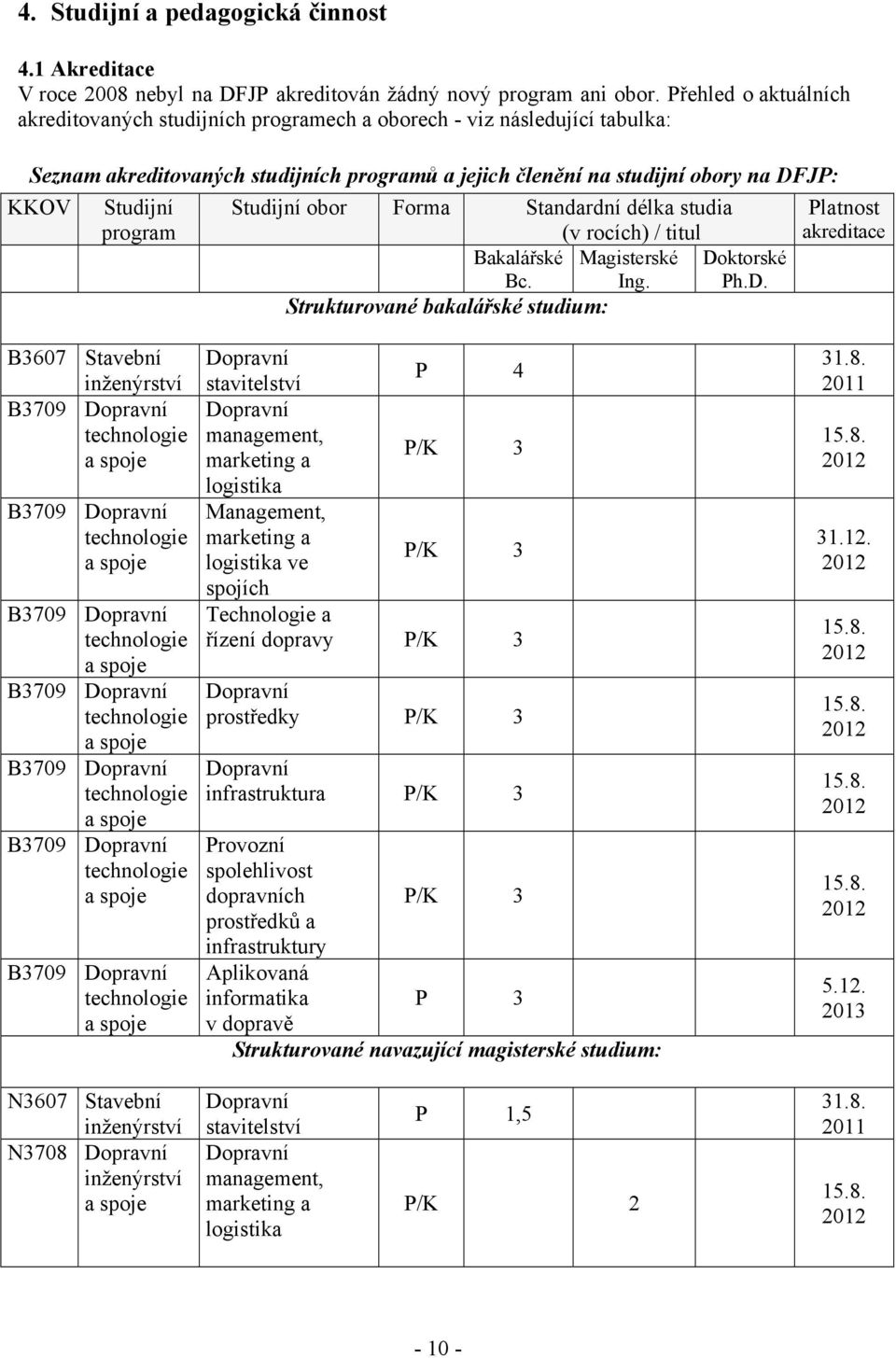 program Studijní obor Forma Standardní délka studia (v rocích) / titul Platnost akreditace Bakalářské Bc. Magisterské Ing. Do