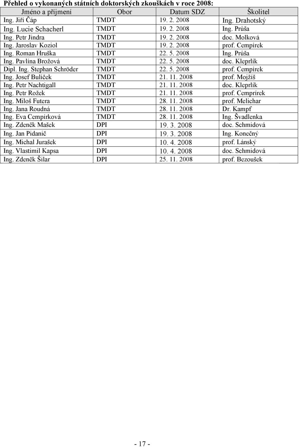Ing. Stephan Schröder TMDT 22. 5. 2008 prof. Cempírek Ing. Josef Bulíček TMDT 21. 11. 2008 prof. Mojžíš Ing. Petr Nachtigall TMDT 21. 11. 2008 doc. Kleprlík Ing. Petr Rožek TMDT 21. 11. 2008 prof. Cemprírek Ing.