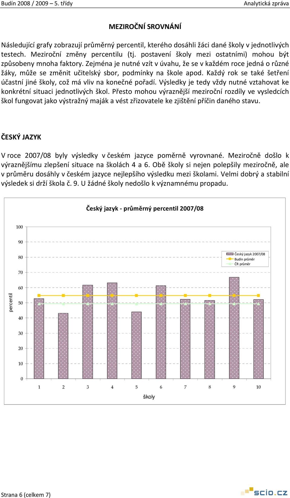 Každý rok se také šetření účastní jiné školy, což má vliv na konečné pořadí. Výsledky je tedy vždy nutné vztahovat ke konkrétní situaci jednotlivých škol.