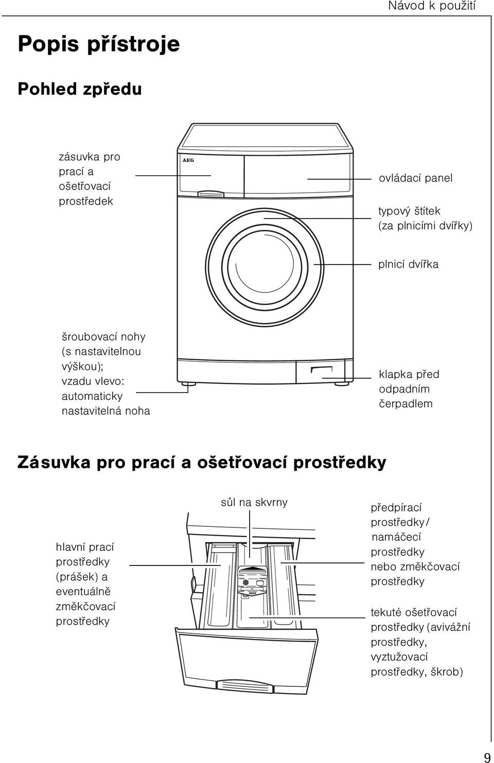 pro prací a ošetøovací prostøedky hlavní prací prostøedky (prášek) a eventuálnì zmìkèovací prostøedky sùl na skvrny pøedpírací