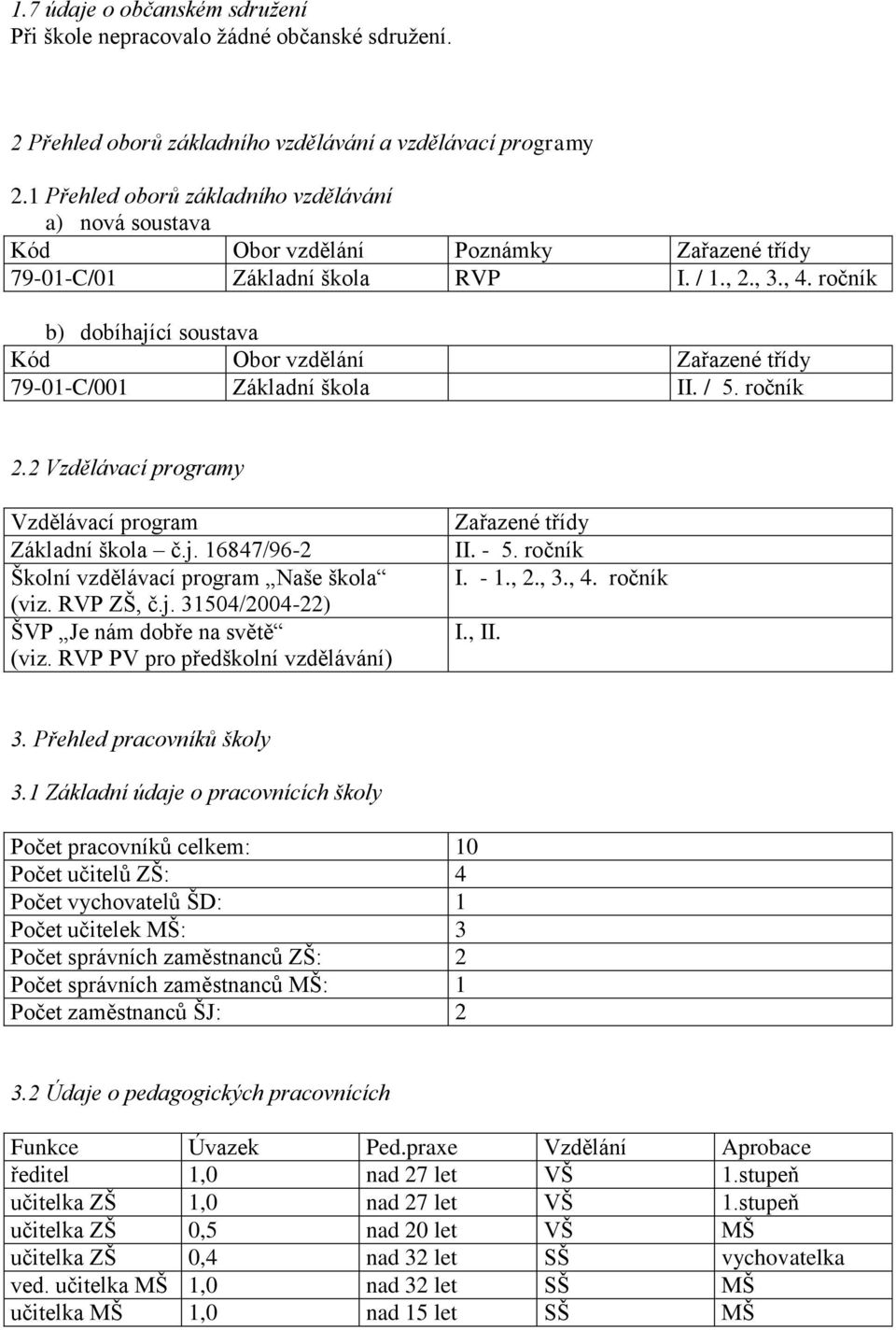 ročník b) dobíhající soustava Kód Obor vzdělání Zařazené třídy 79-01-C/001 Základní škola II. / 5. ročník 2.2 Vzdělávací programy Vzdělávací program Základní škola č.j. 16847/96-2 Školní vzdělávací program Naše škola (viz.