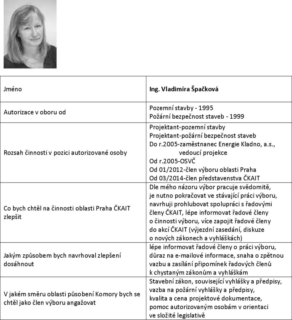 2005-osvč Od 01/2012-člen výboru oblasti Praha Od 03/2014-člen představenstva ČKAIT Dle mého názoru výbor pracuje svědomitě, je nutno pokračovat ve stávající práci výboru, navrhuji prohlubovat