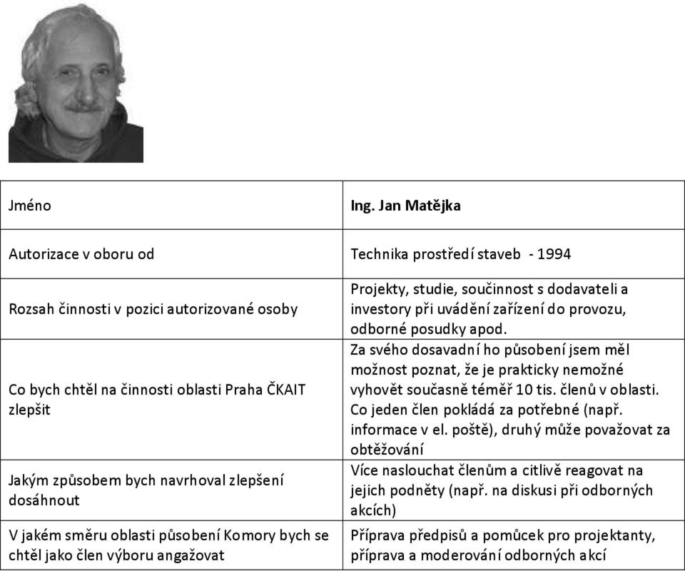 členů v oblasti. Co jeden člen pokládá za potřebné (např. informace v el.