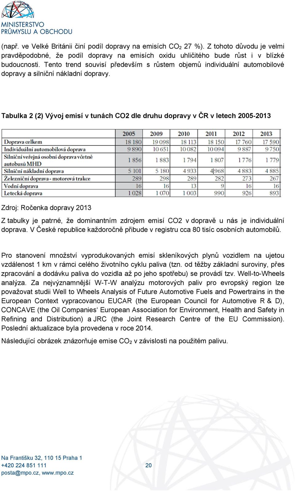 Tabulka 2 (2) Vývoj emisí v tunách CO2 dle druhu dopravy v ČR v letech 2005-2013 Zdroj: Ročenka dopravy 2013 Z tabulky je patrné, že dominantním zdrojem emisí CO2 v dopravě u nás je individuální