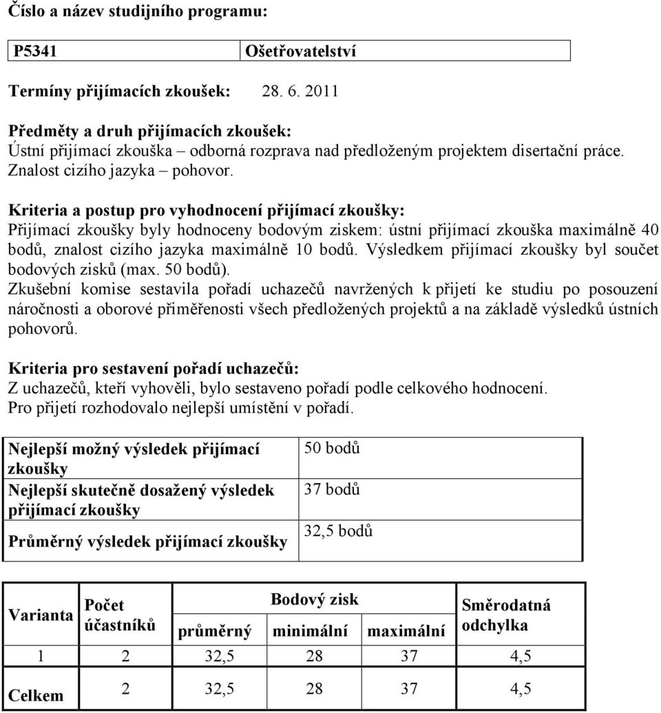 Kriteria a postup pro vyhodnocení přijímací : Přijímací byly hodnoceny bodovým ziskem: ústní přijímací zkouška maximálně 40 bodů, znalost cizího jazyka maximálně 10 bodů.