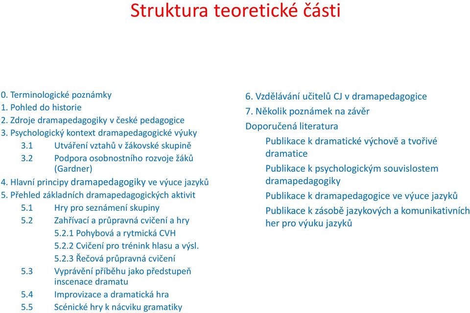 1 Hry pro seznámení skupiny 5.2 Zahřívací a průpravná cvičení a hry 5.2.1 Pohybová a rytmická CVH 5.2.2 Cvičení pro trénink hlasu a výsl. 5.2.3 Řečová průpravná cvičení 5.