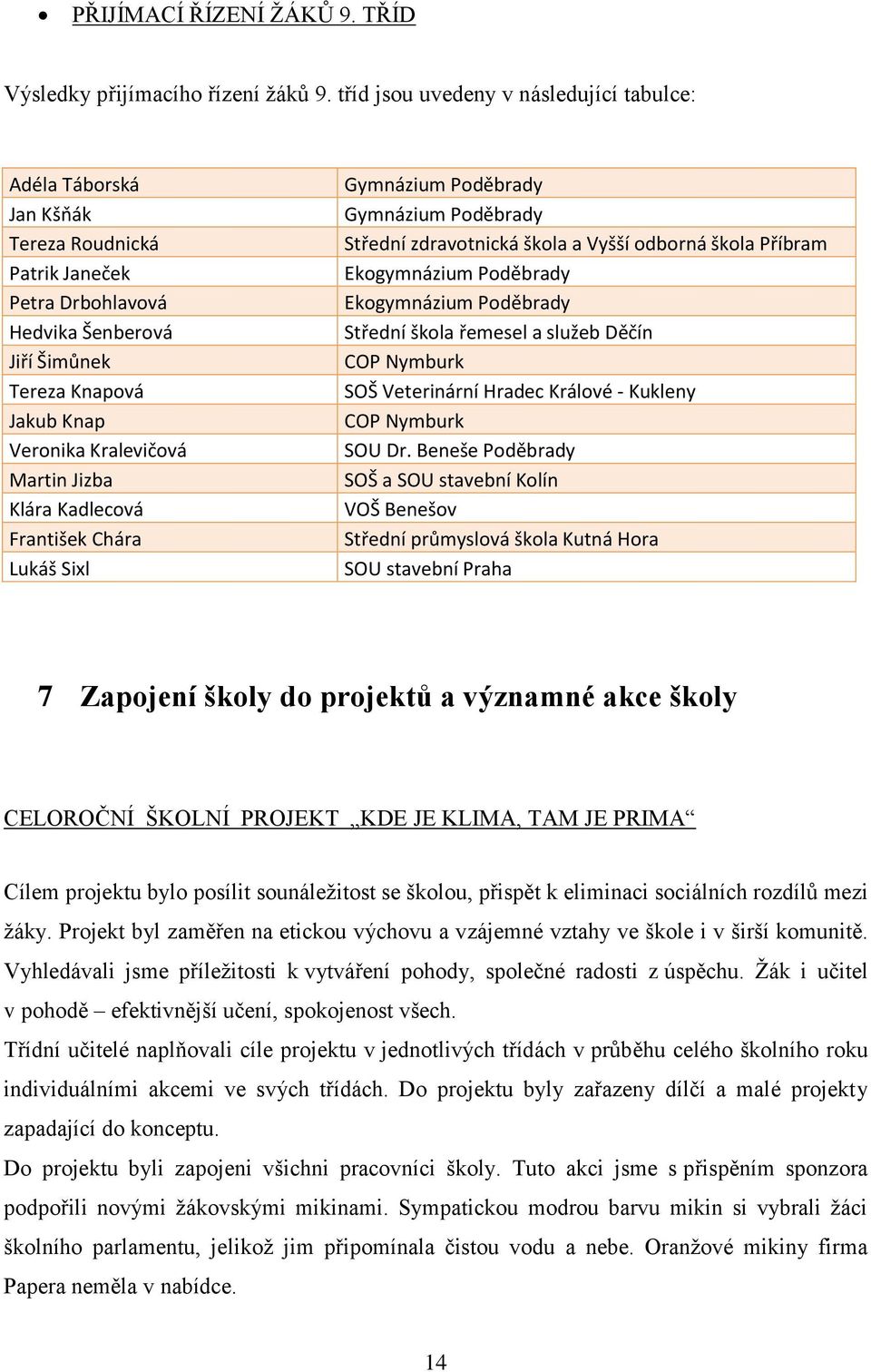 Martin Jizba Klára Kadlecová František Chára Lukáš Sixl Gymnázium Poděbrady Gymnázium Poděbrady Střední zdravotnická škola a Vyšší odborná škola Příbram Ekogymnázium Poděbrady Ekogymnázium Poděbrady