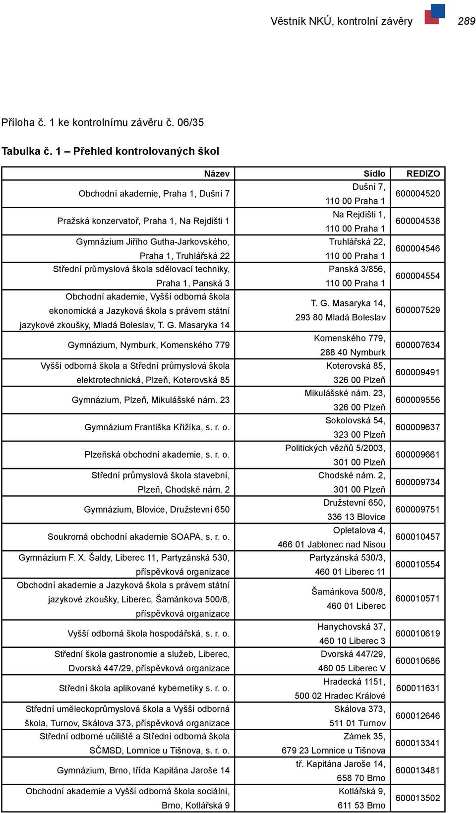 600004538 Gymnázium Jiřího Gutha-Jarkovského, Truhlářská 22, Praha 1, Truhlářská 22 110 00 Praha 1 600004546 Střední průmyslová škola sdělovací techniky, Panská 3/856, Praha 1, Panská 3 110 00 Praha