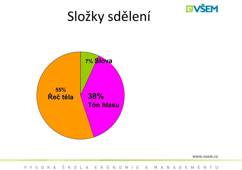 Slova 55%