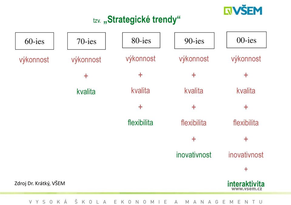 kvalita kvalita kvalita kvalita + + + flexibilita flexibilita