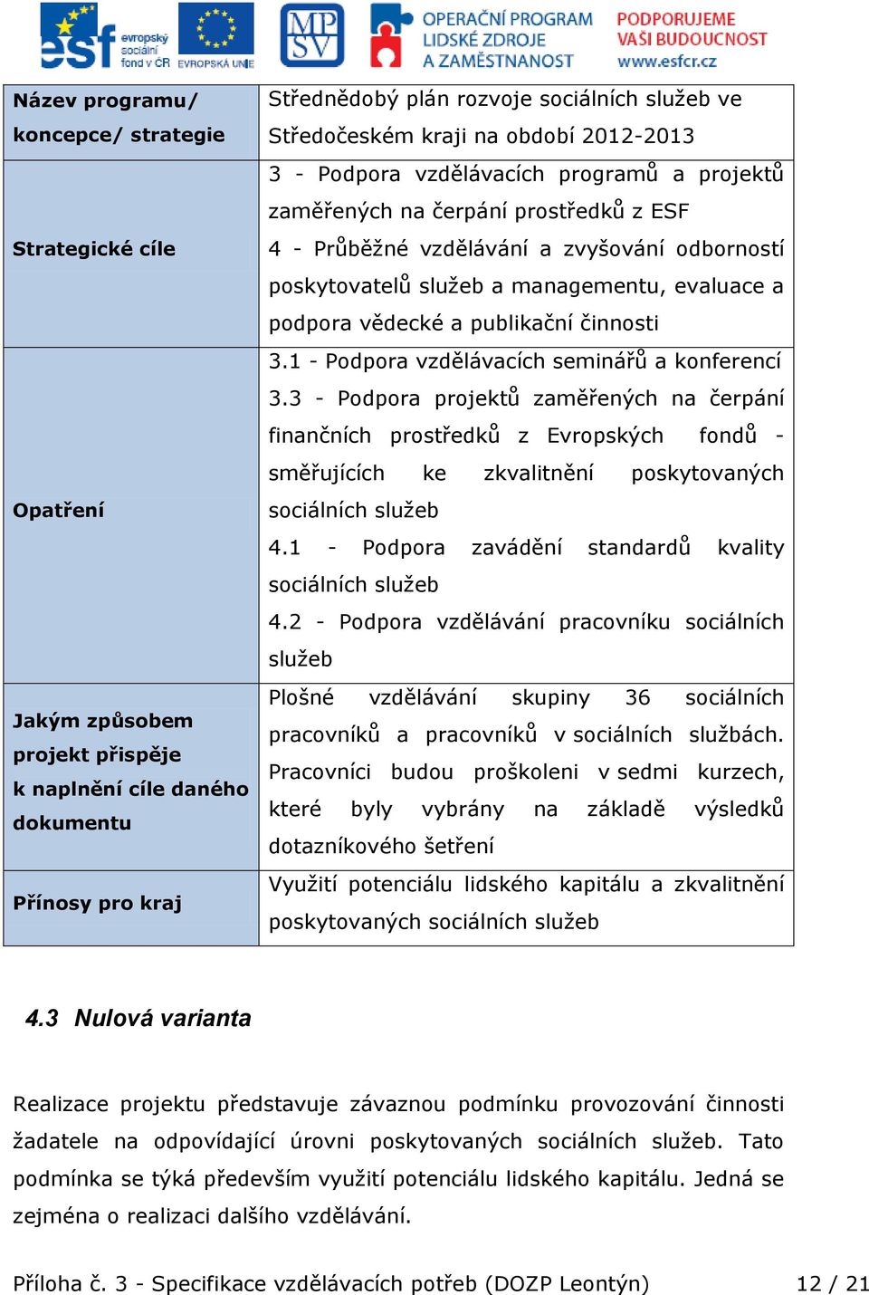 managementu, evaluace a podpora vědecké a publikační činnosti 3.1 - Podpora vzdělávacích seminářů a konferencí 3.