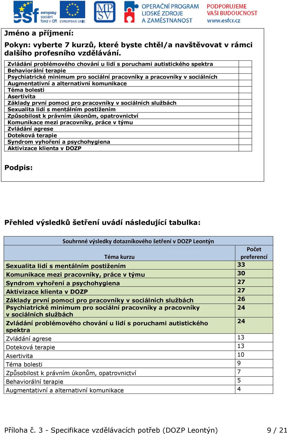 komunikace službách Téma bolesti Asertivita Základy první pomoci pro pracovníky v sociálních službách Sexualita lidí s mentálním postižením Způsobilost k právním úkonům, opatrovnictví Komunikace mezi