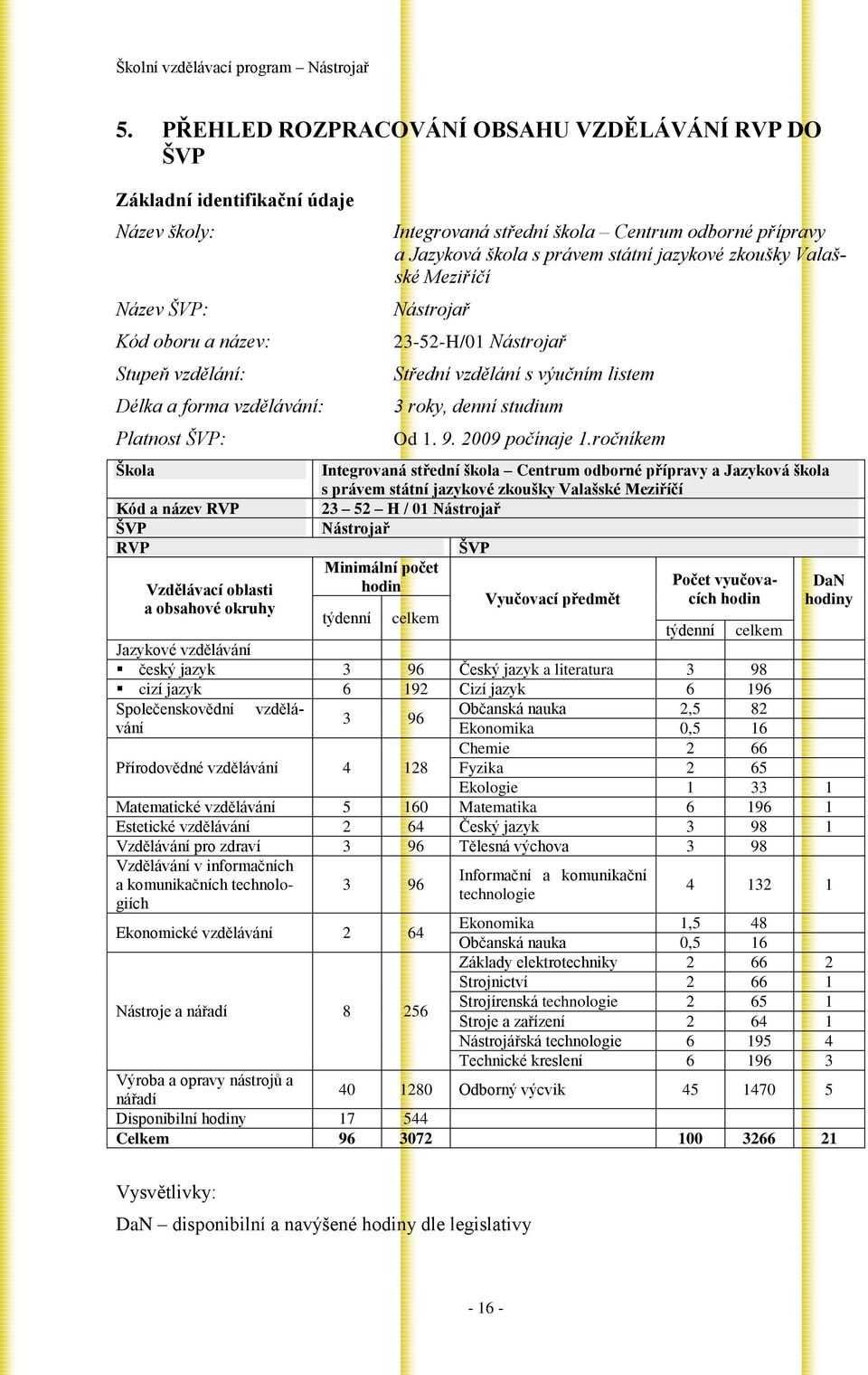 Střední vzdělání s výučním listem 3 roky, denní studium Od 1. 9. 2009 počínaje 1.