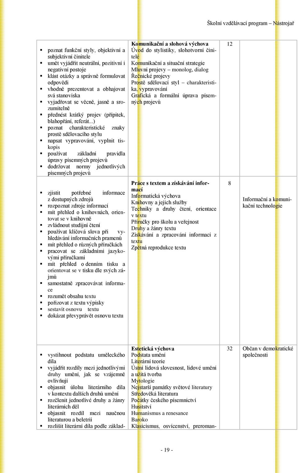 ..) poznat charakteristické znaky prostě sdělovacího stylu napsat vypravování, vyplnit tiskopis používat základní pravidla úpravy písemných projevů dodržovat normy jednotlivých písemných projevů