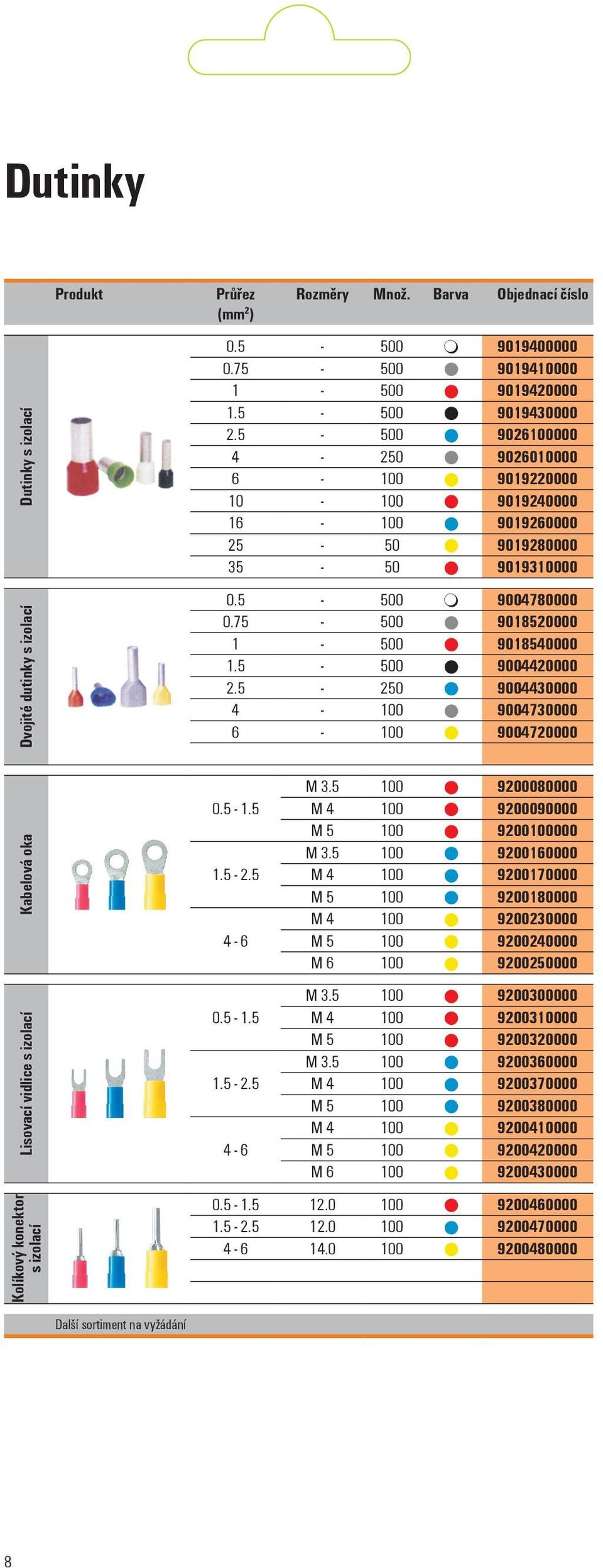 5-250 9004430000 4-100 9004730000 6-100 9004720000 Kabelová oka Lisovací vidlice s izolací Kolíkový konektor s izolací 0.5-1.5 1.5-2.5 4-6 0.5-1.5 1.5-2.5 4-6 M 3.