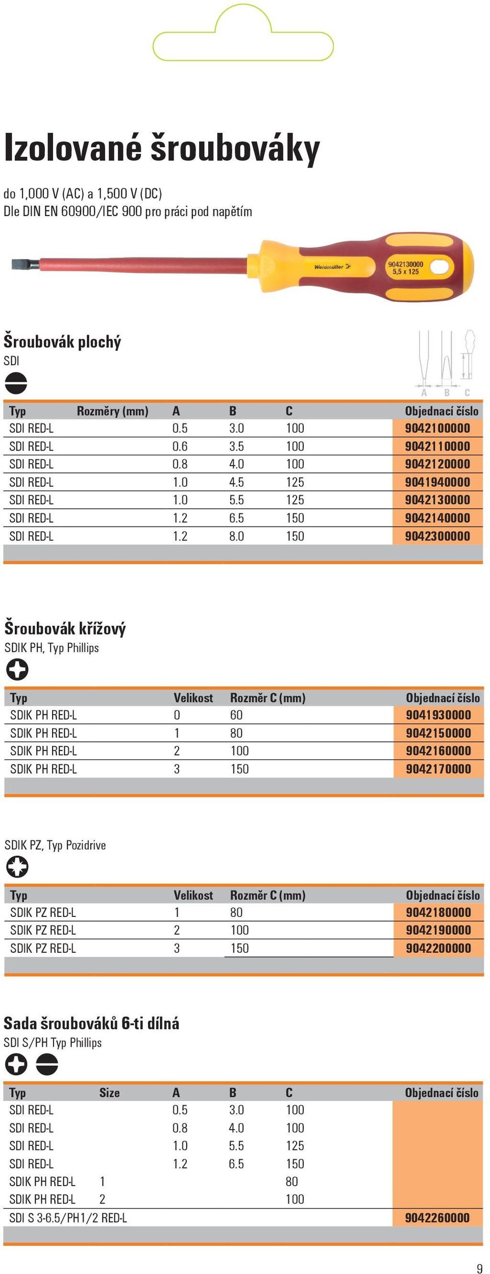 0 150 9042300000 6 11.5 7 8 13.5 Šroubovák křížový 9 13.5 SDIK PH, Phillips 3 5 9 Velikost Rozměr C () 6 SDIK PH 11.5 RED-L 0 60 9041930000 SDIK PH RED-L 1 80 9042150000 8 SDIK PH 13.