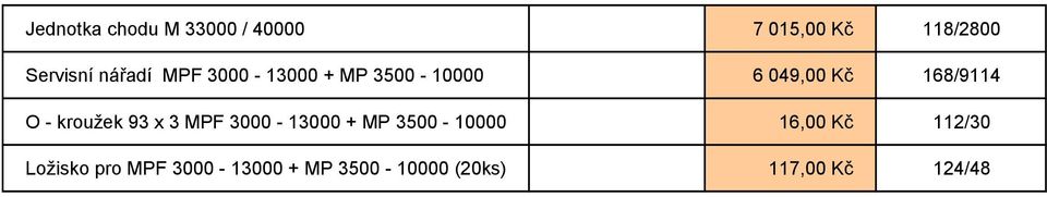 kroužek 93 x 3 MPF 3000-13000 + MP 3500-10000 16,00 Kč 112/30