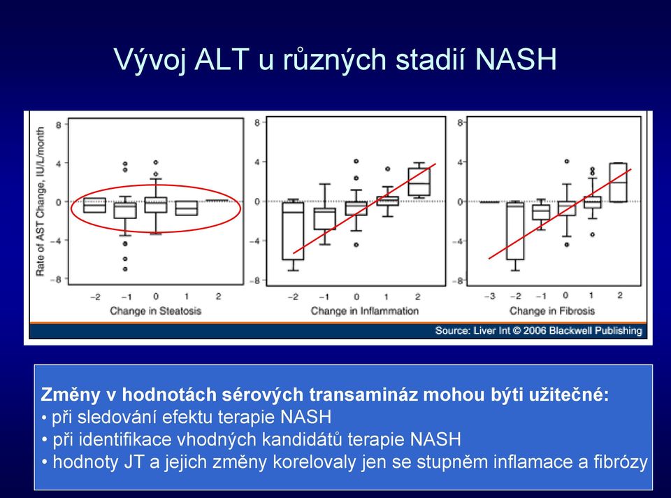 NASH při identifikace vhodných kandidátů terapie NASH hodnoty