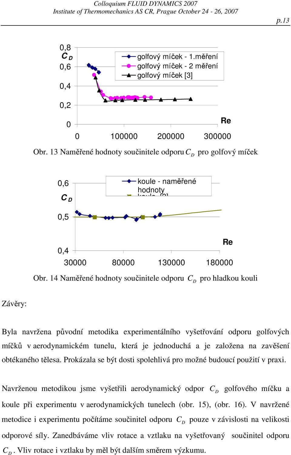 4 Naměřené hodnoty součinitele odporu pro hladkou kouli Závěry: Byla navržena původní metodika experimentálního vyšetřování odporu golfových míčků v aerodynamickém tunelu, která je jednoduchá a je