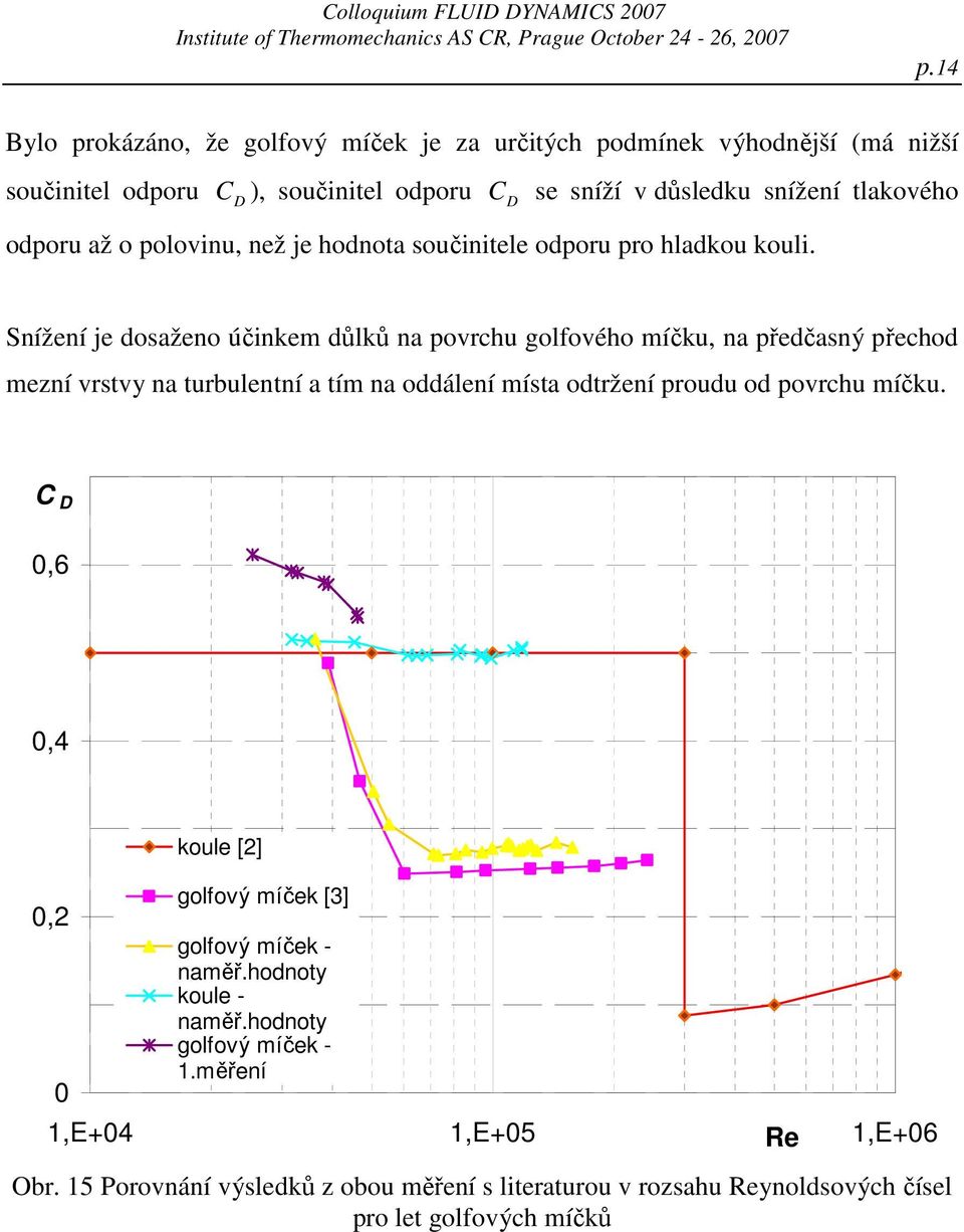 než je hodnota součinitele odporu pro hladkou kouli.