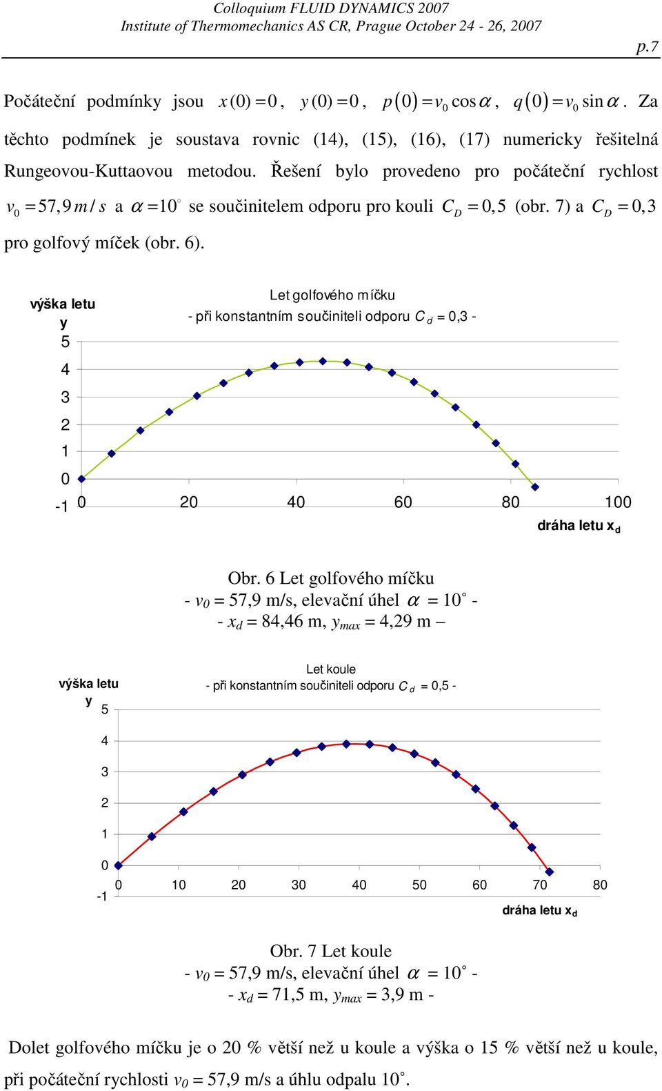 Řešení bylo provedeno pro počáteční rychlost v = 57,9 m / s a α = se součinitelem odporu pro kouli =,5 (obr. 7) a =,3 pro golfový míček (obr. 6).