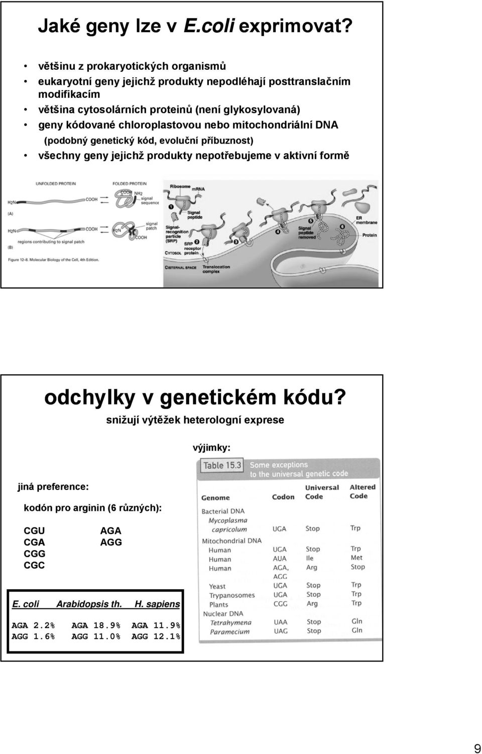 glykosylovaná) geny kódované chloroplastovou nebo mitochondriální DNA (podobný genetický kód, evoluční příbuznost) všechny geny jejichž produkty