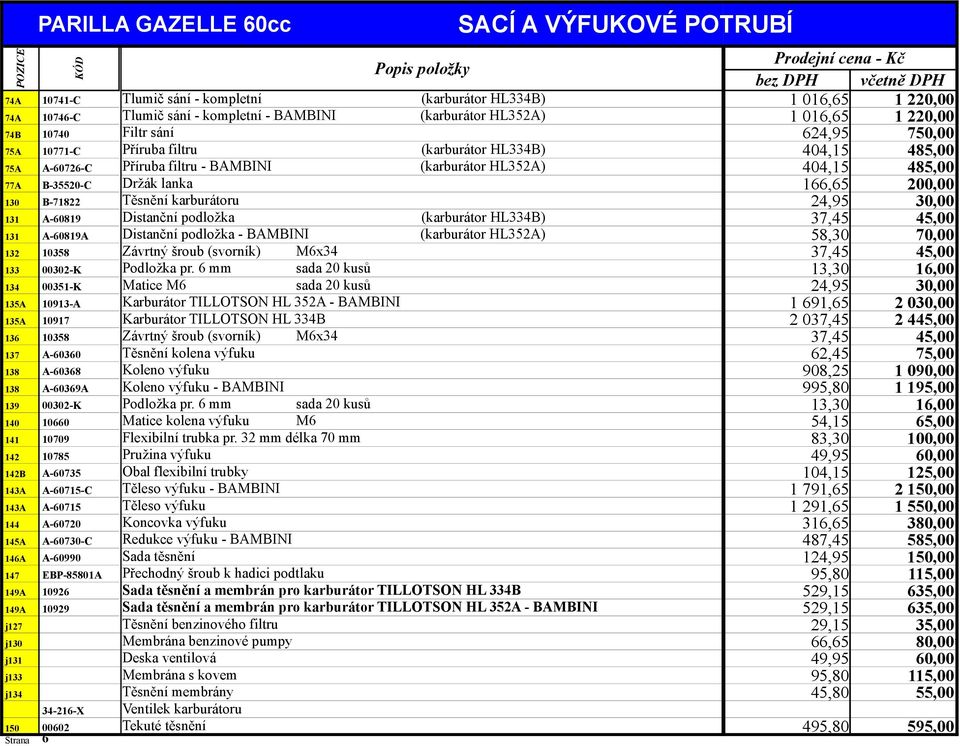 10926 149A 10929 j127 j130 j131 j133 j134 34-216-X 150 Strana 00602 6 SACÍ A VÝFUKOVÉ POTRUBÍ Popis položky Tlumič sání - kompletní (karburátor HL334B) Tlumič sání - kompletní - BAMBINI (karburátor