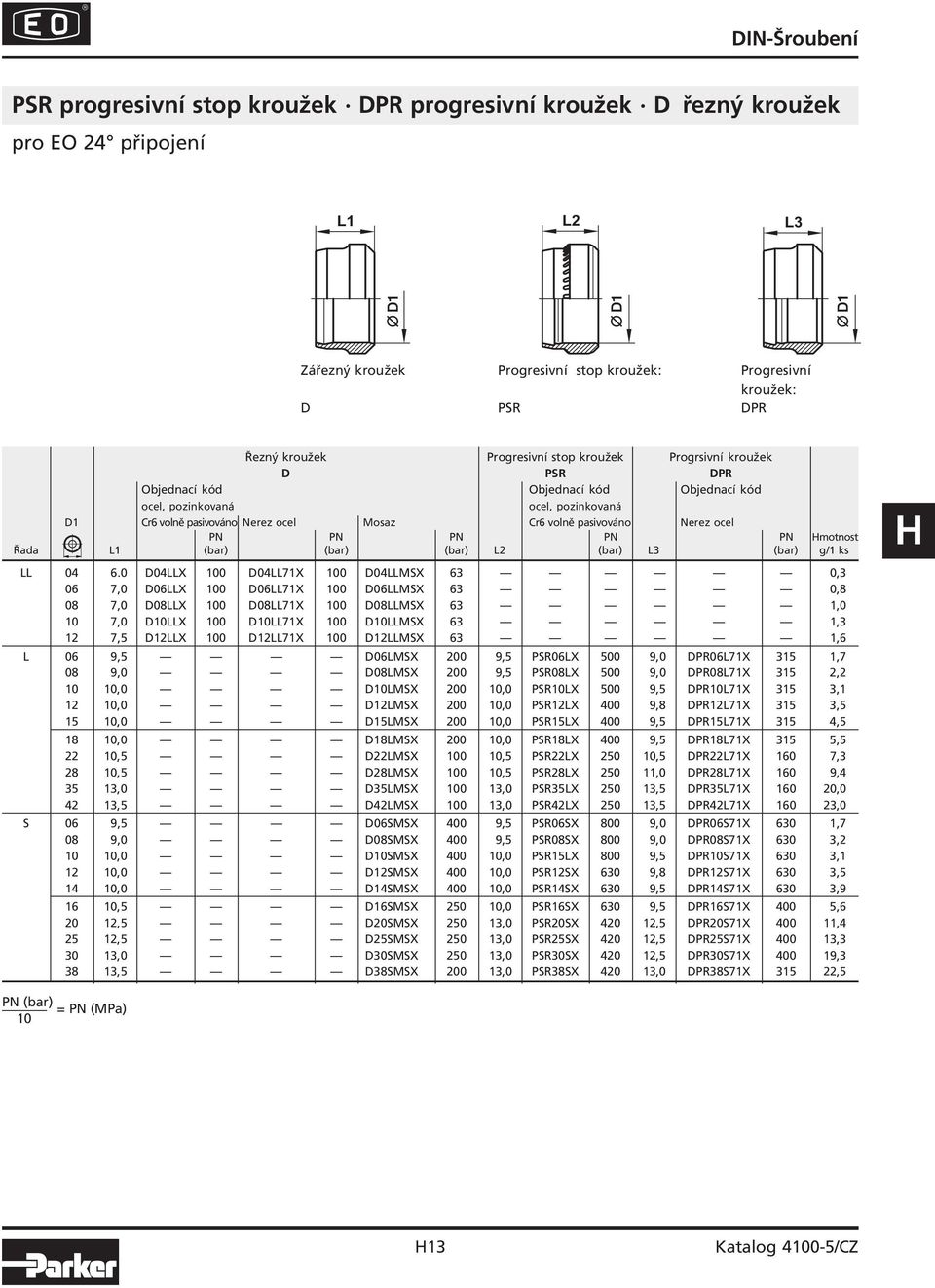 PN Řada L (bar) (bar) (bar) L2 (bar) L (bar) g/ ks LL 04 6.
