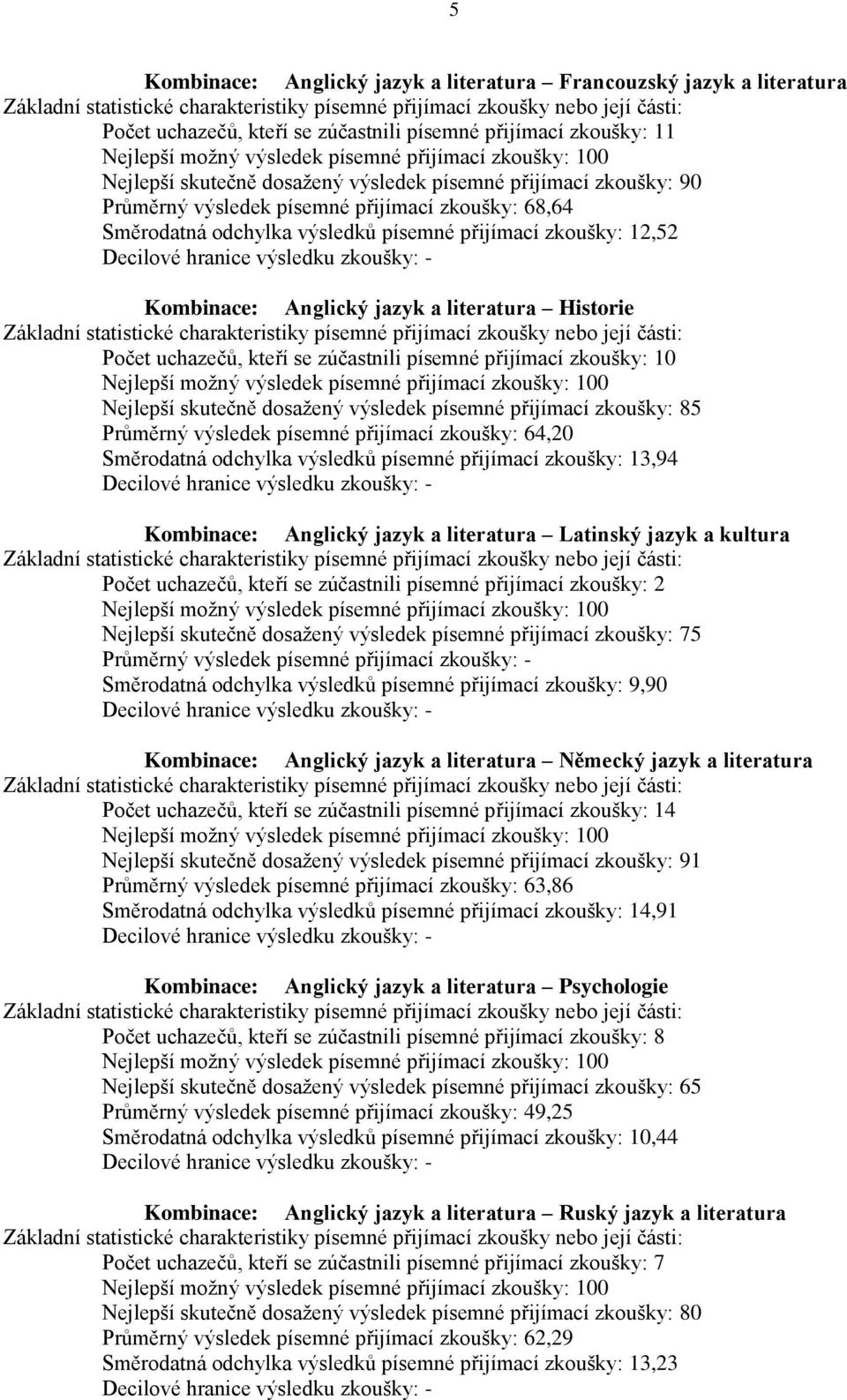 zúčastnili písemné přijímací zkoušky: 10 Nejlepší skutečně dosažený výsledek písemné přijímací zkoušky: 85 Průměrný výsledek písemné přijímací zkoušky: 64,20 Směrodatná odchylka výsledků písemné