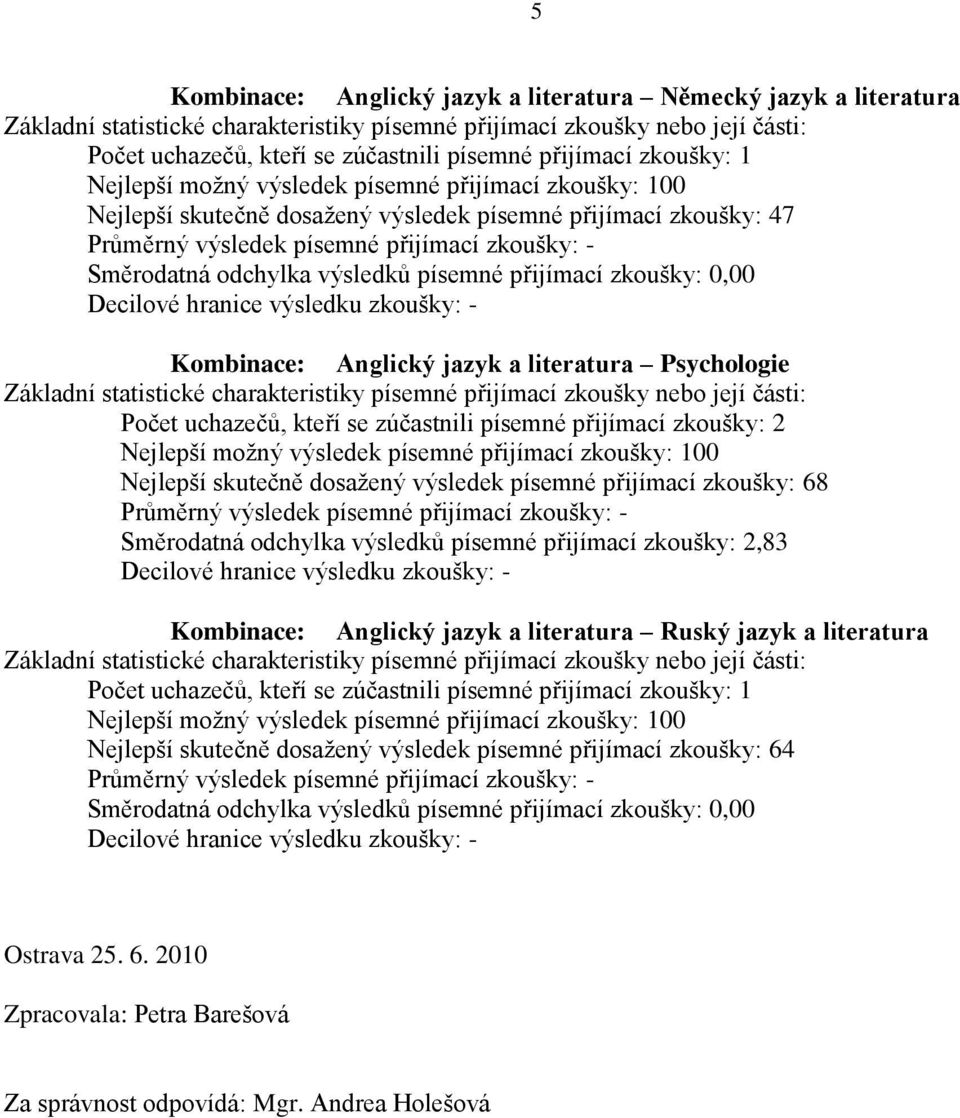 dosažený výsledek písemné přijímací zkoušky: 68 Směrodatná odchylka výsledků písemné přijímací zkoušky: 2,83 Kombinace: Anglický jazyk a literatura Ruský jazyk a literatura Počet uchazečů, kteří se