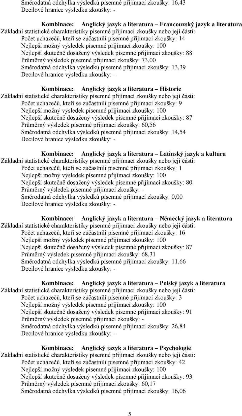 jazyk a literatura Historie Počet uchazečů, kteří se zúčastnili písemné přijímací zkoušky: 9 Nejlepší skutečně dosažený výsledek písemné přijímací zkoušky: 87 Průměrný výsledek písemné přijímací