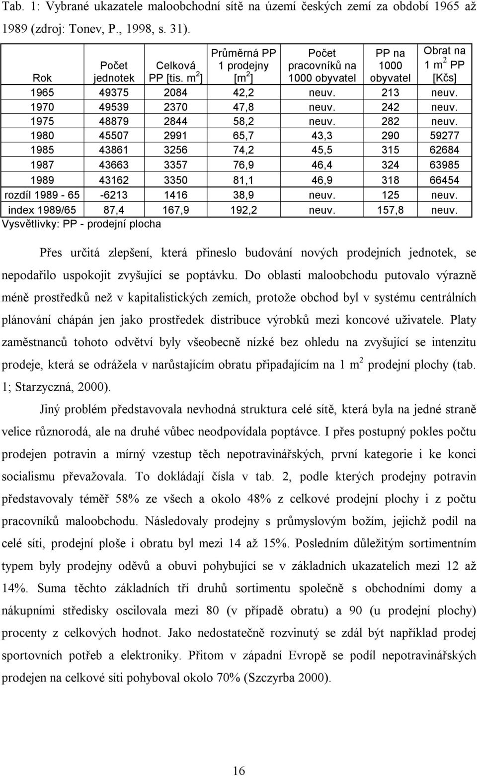 1970 49539 2370 47,8 neuv. 242 neuv. 1975 48879 2844 58,2 neuv. 282 neuv.