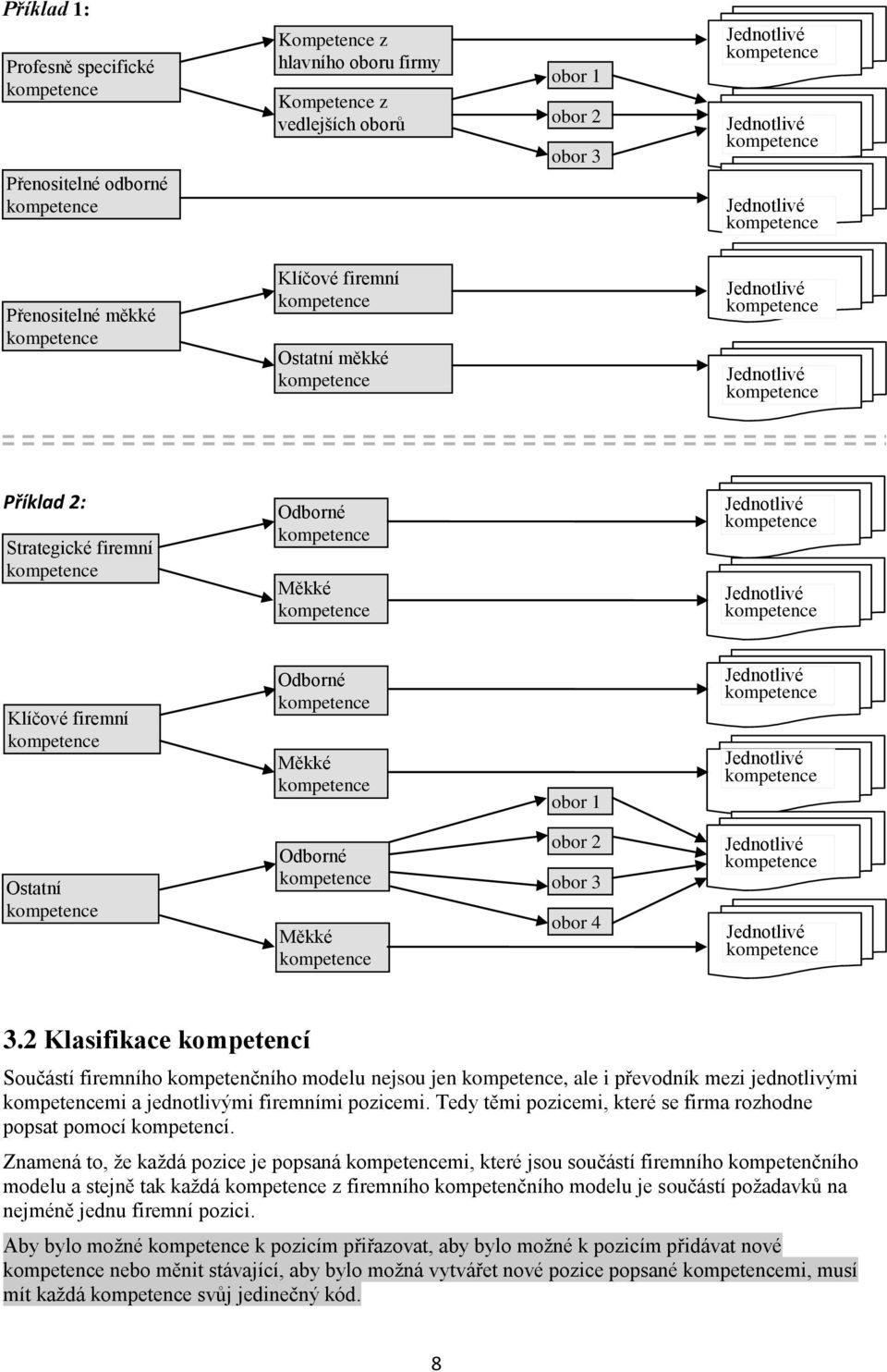 2 Klasifikace kompetencí Součástí firemního kompetenčního modelu nejsou jen, ale i převodník mezi jednotlivými mi a jednotlivými firemními pozicemi.